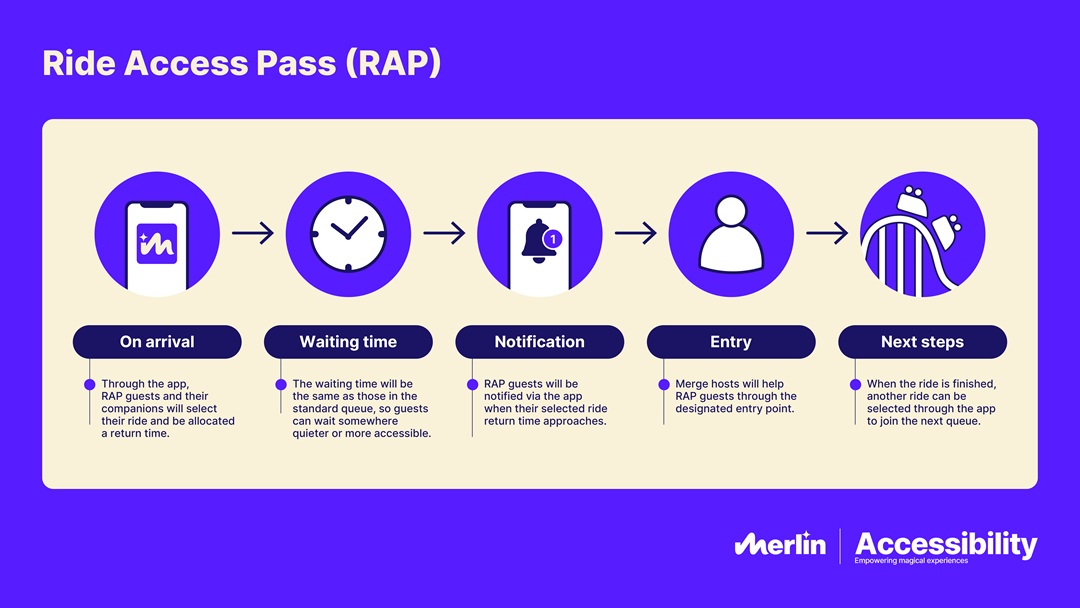 Merlin Entertainments Ride Access Pass